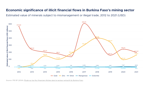Burkina Faso data use case