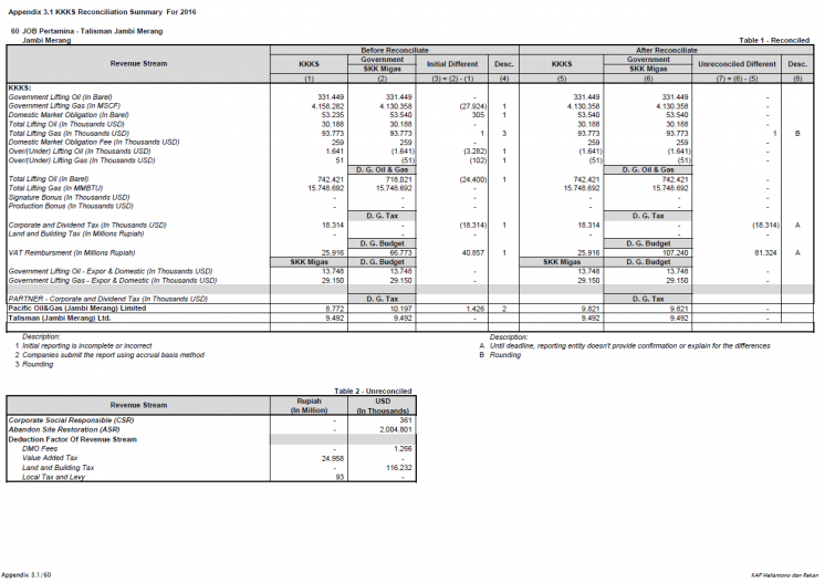 Example of reporting in Indonesia