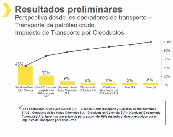 Resultados preliminares for Colombia