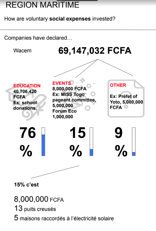 Screenshot of interactive infographic prototype tool