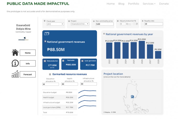Dashboard of the PREDIC Tool