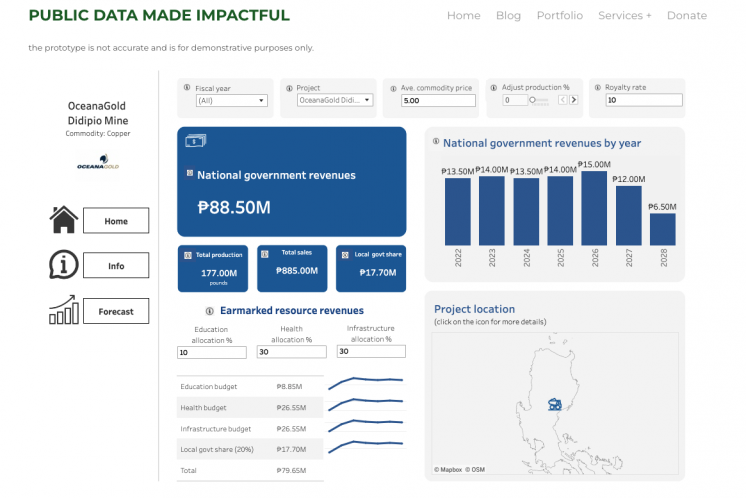 Dashboard of the PREDIC Tool 